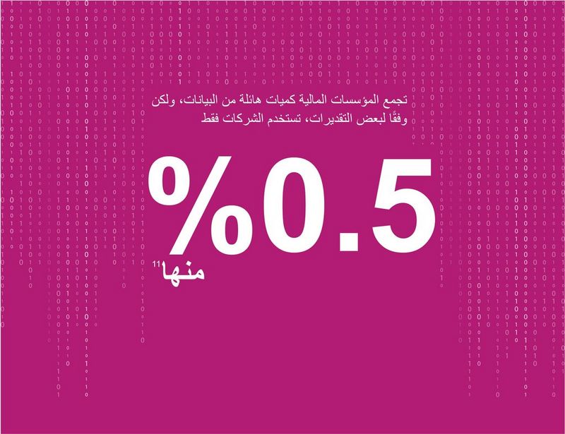 Financial institutions collect huge amounts of data, but by some estimates, businesses use only 0.5% of it